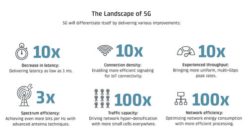 how-5g-will-change-sports-visual-capitalist-graphic-21674-500x500, Image 2